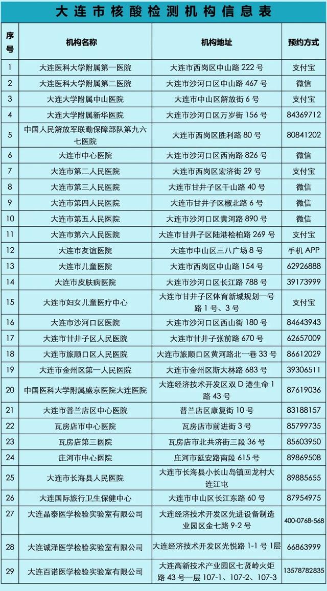 大連今日疫情最新動態(tài)，溫馨日常在行動