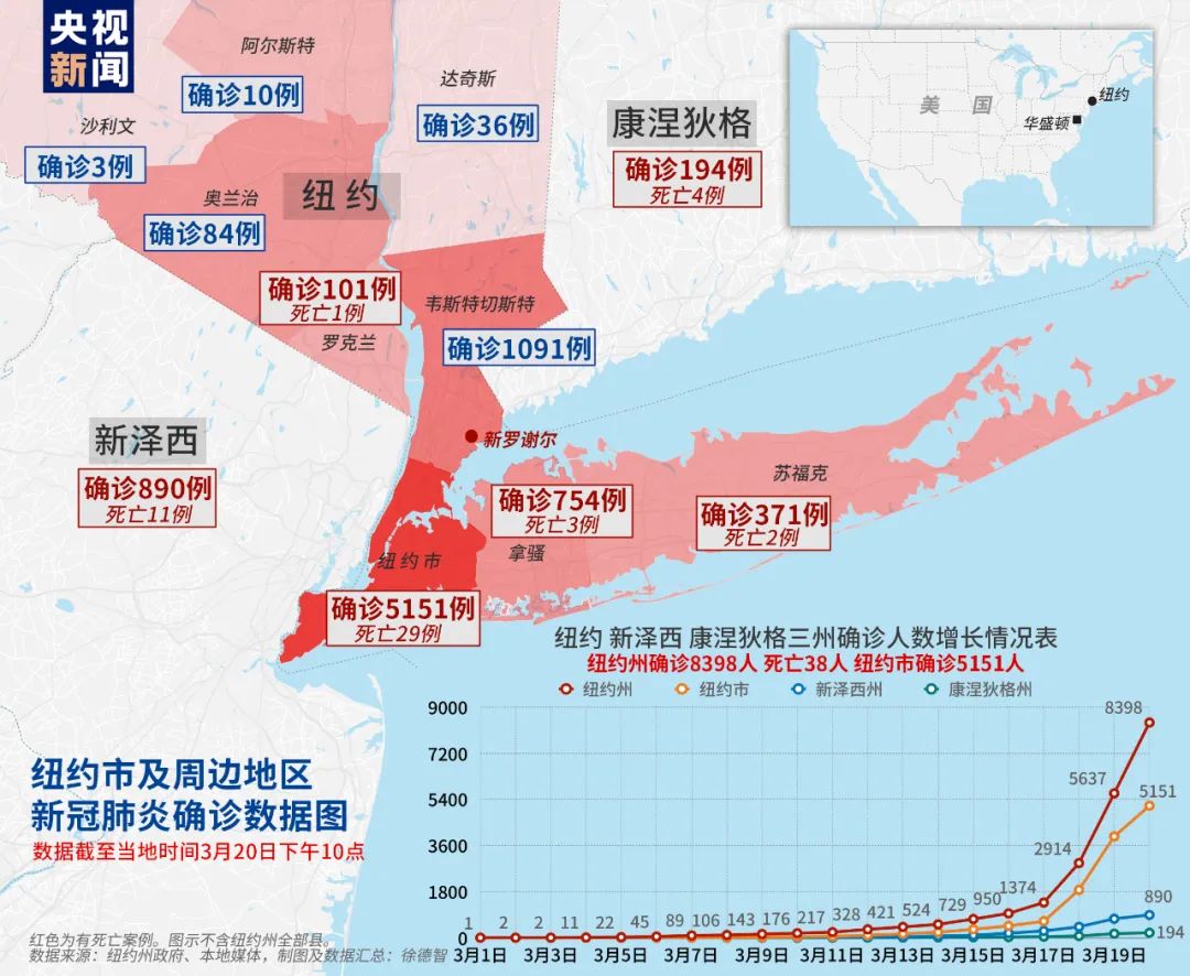 美國(guó)最新肺炎疫情實(shí)時(shí)更新與現(xiàn)狀分析